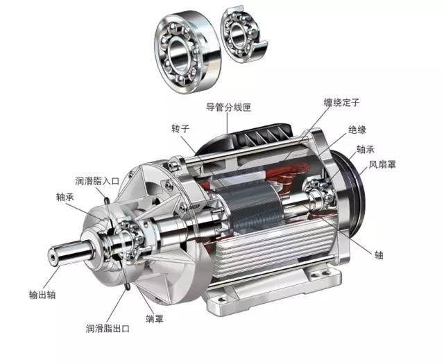 電機(jī)軸承能不能使用極壓型潤(rùn)滑脂呢？